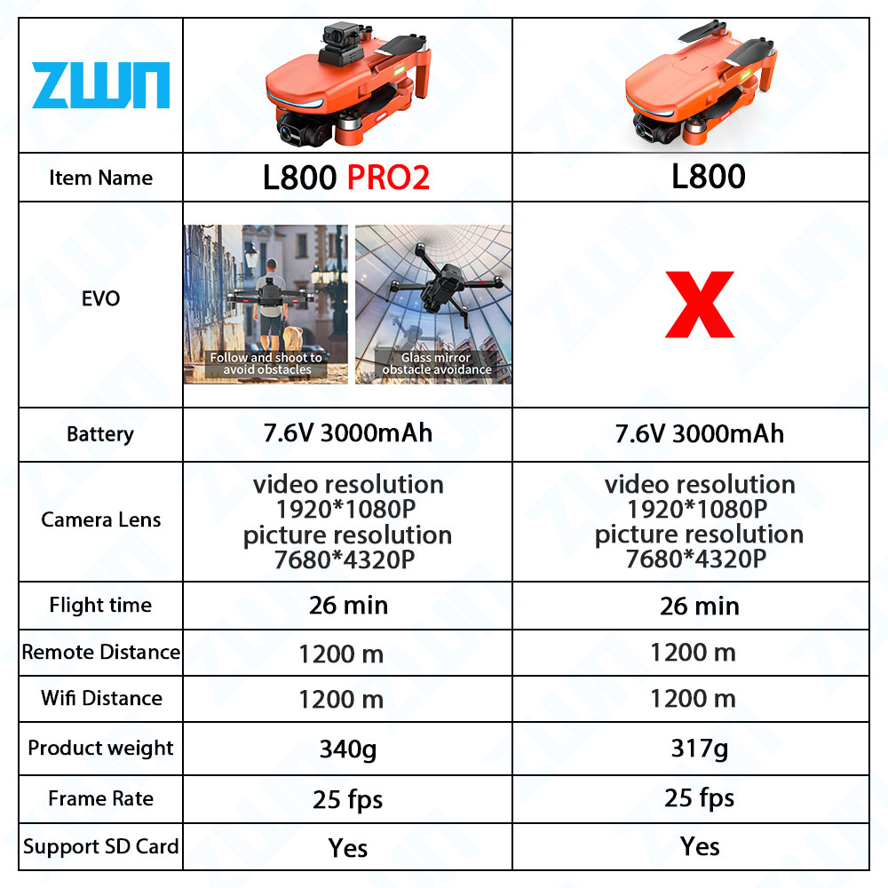 L800 PRO 2 Professional Drone  - Lyzrc Drone recensione e prezzo