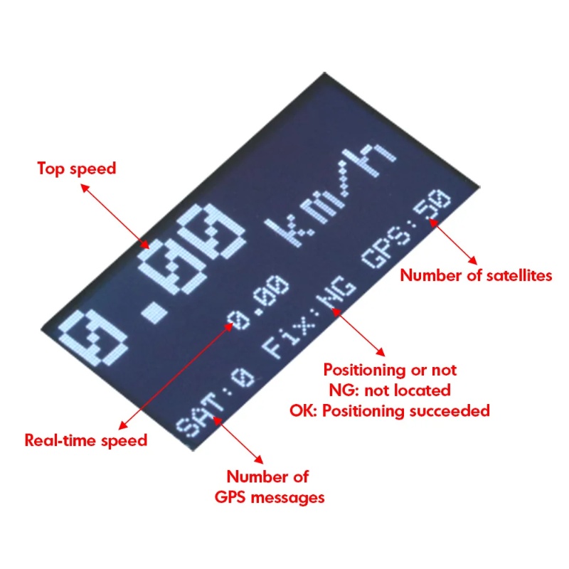 ZMR GPS Speedometer RC Drone T - Drone Rc Gps recensione e prezzo